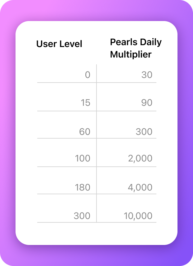 Pearls_Daily.png