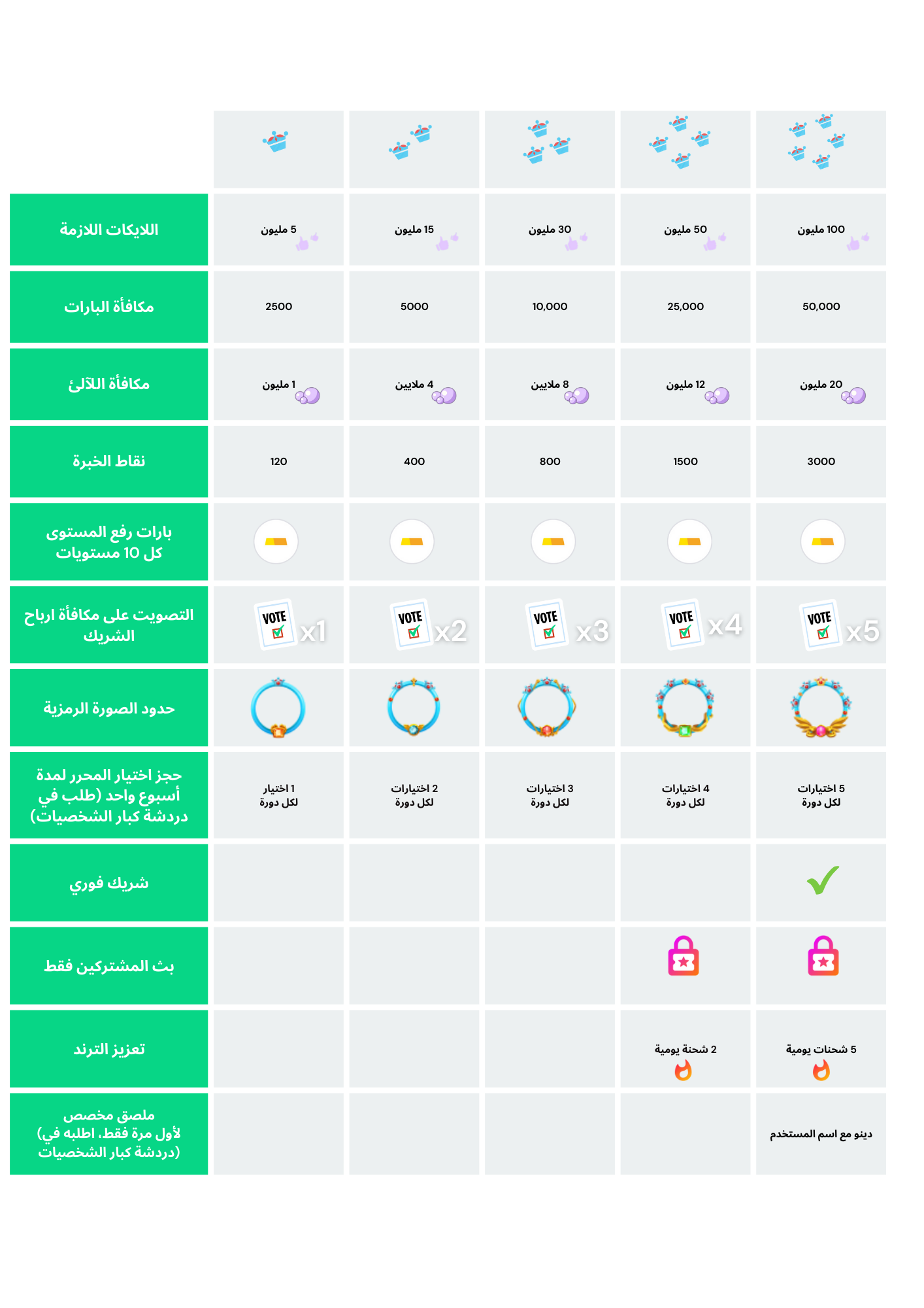 Platinum Arabic chart (1).png