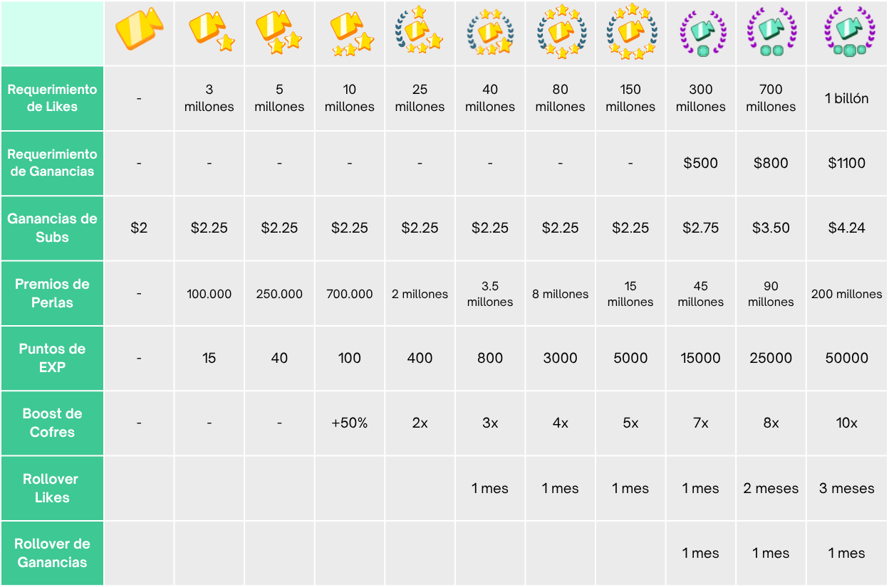New partner stars perks (es 1100).png