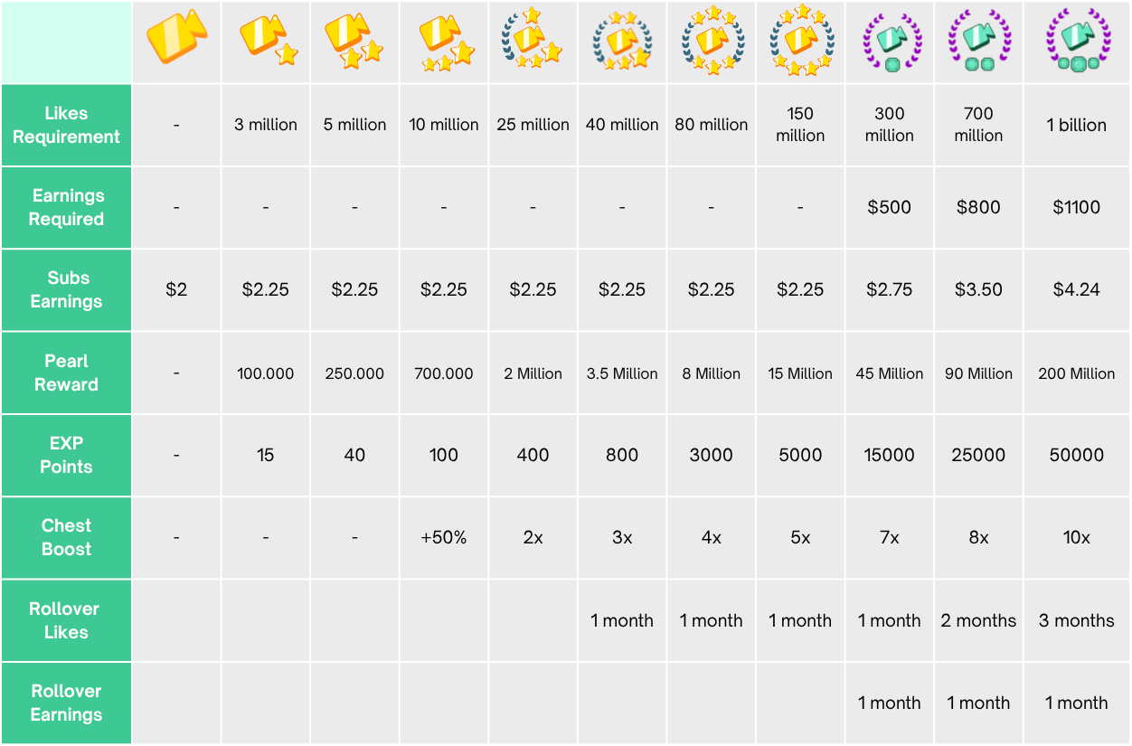 New partner stars perks (en 1100).png