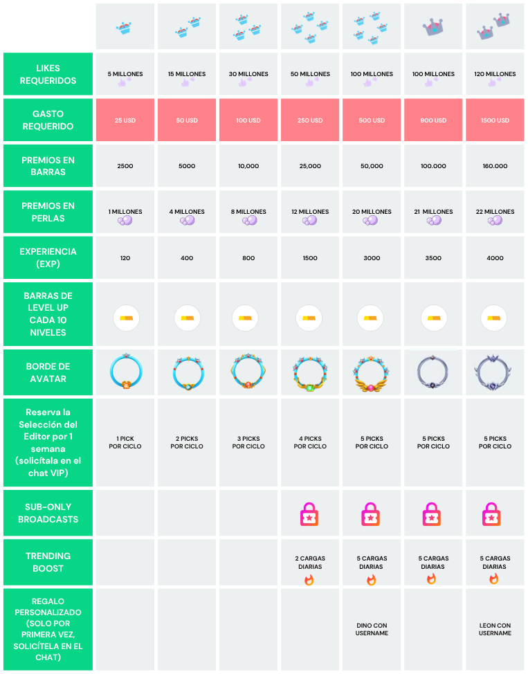 PRODUCER PERKS CHARTS (4).png