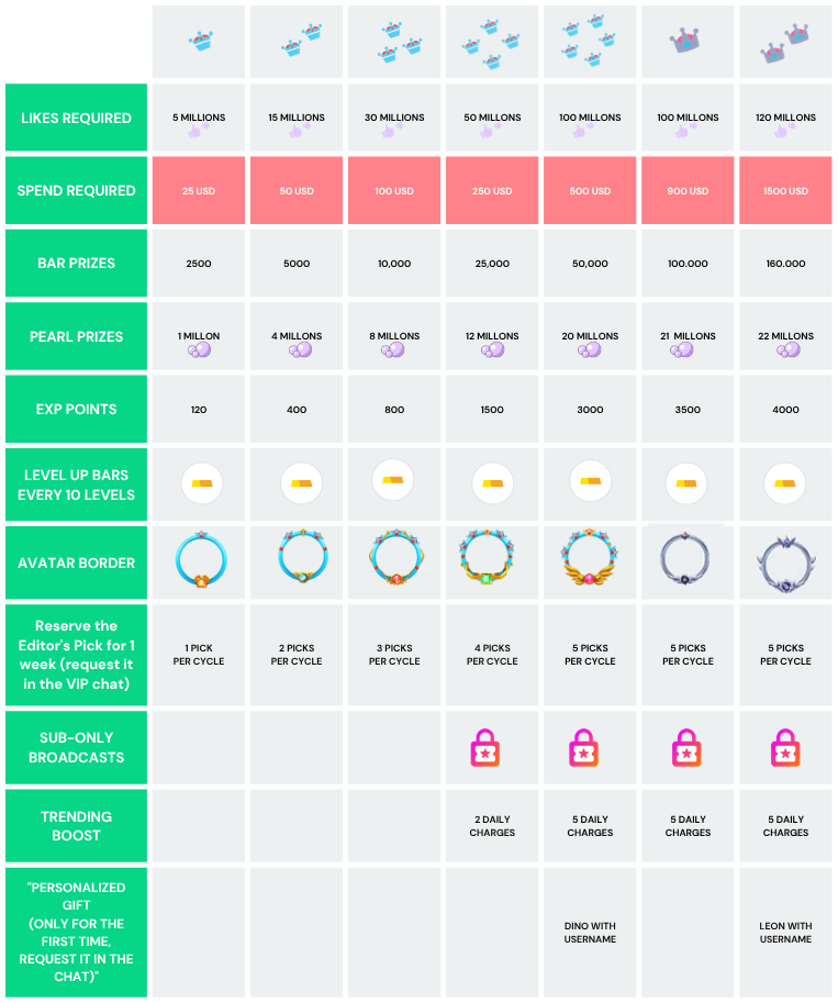 PRODUCER PERKS CHARTS (5).png